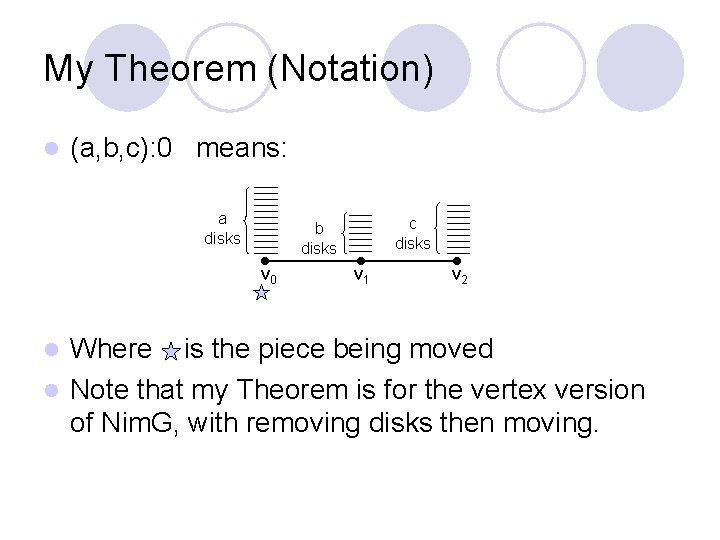 My Theorem (Notation) l (a, b, c): 0 means: a disks c disks b