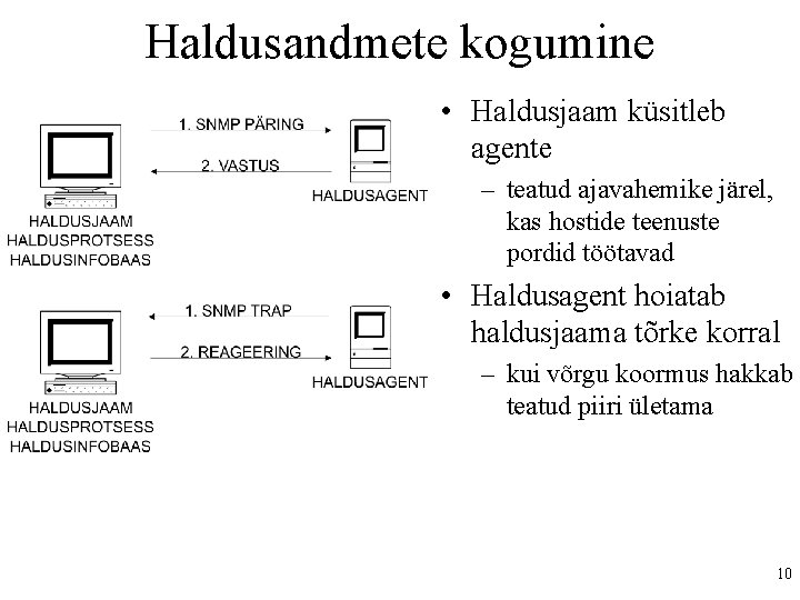 Haldusandmete kogumine • Haldusjaam küsitleb agente – teatud ajavahemike järel, kas hostide teenuste pordid