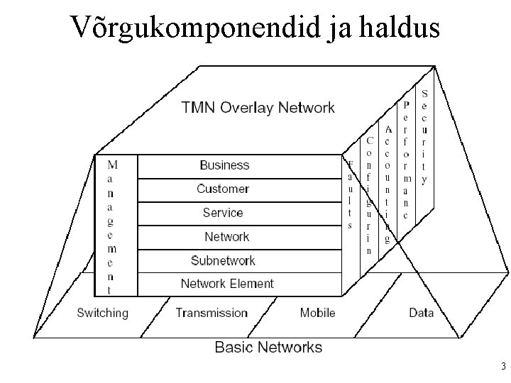 Võrgukomponendid ja haldus 3 