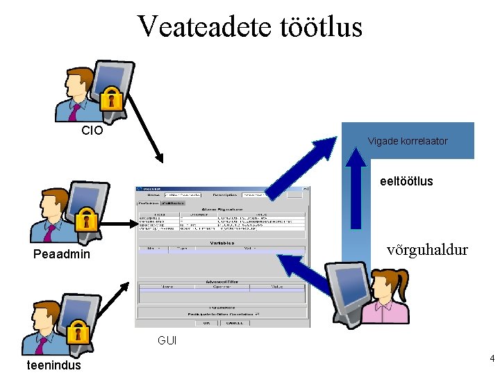 Veateadete töötlus CIO Vigade korrelaator eeltöötlus võrguhaldur Peaadmin GUI teenindus 4 