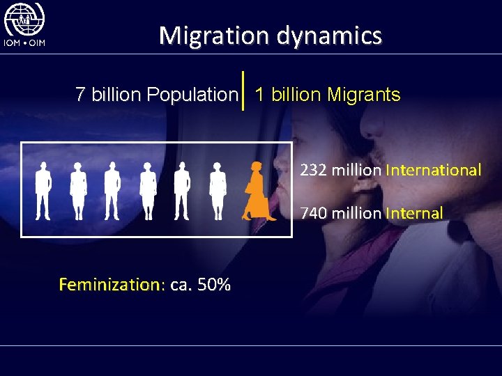Migration dynamics 7 billion Population 1 billion Migrants 232 million International 740 million Internal
