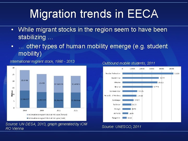 Migration trends in EECA • While migrant stocks in the region seem to have
