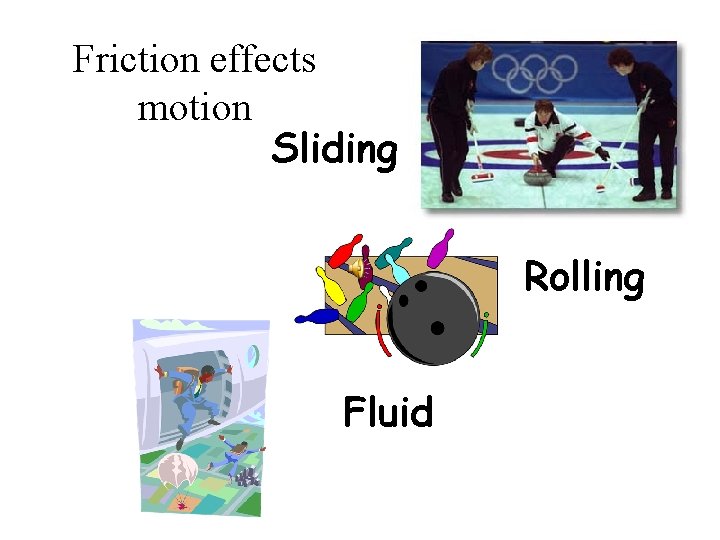 Friction effects motion Sliding Rolling Fluid 