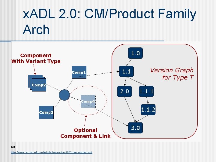 Arch Studio 4 An Introductory Tutorial Slides adapted