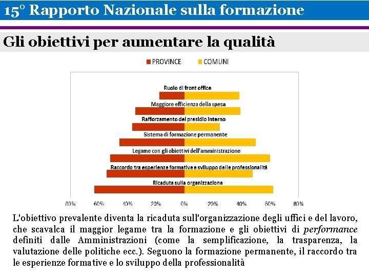 15° Rapporto Nazionale sulla formazione Gli obiettivi per aumentare la qualità L'obiettivo prevalente diventa