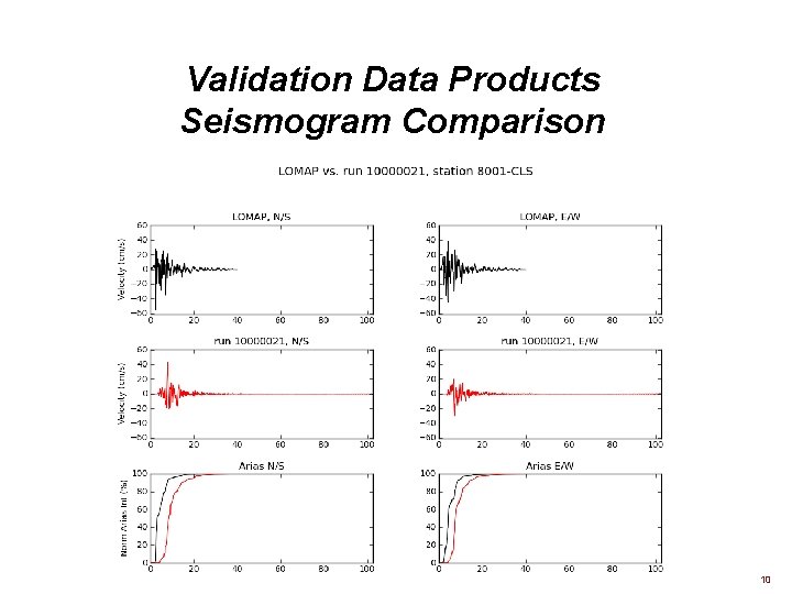 Validation Data Products Seismogram Comparison Goodness-of-fit 10 