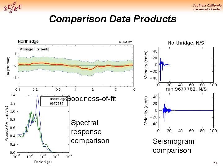 Southern California Earthquake Center Comparison Data Products Goodness-of-fit Spectral response comparison Seismogram comparison 11