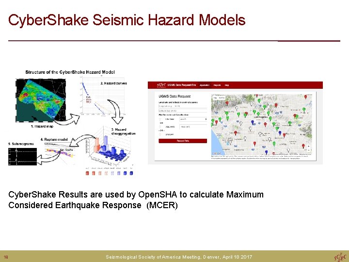 Cyber. Shake Seismic Hazard Models Cyber. Shake Results are used by Open. SHA to