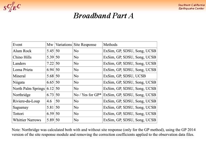 Southern California Earthquake Center Broadband Part A 