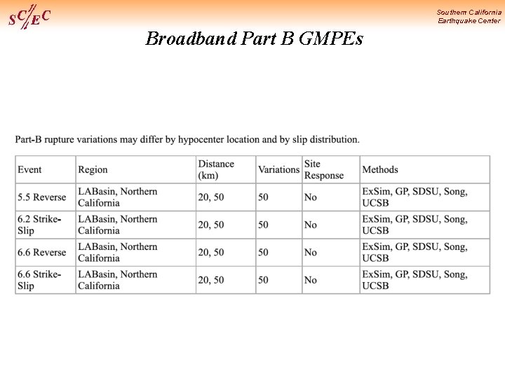 Southern California Earthquake Center Broadband Part B GMPEs 