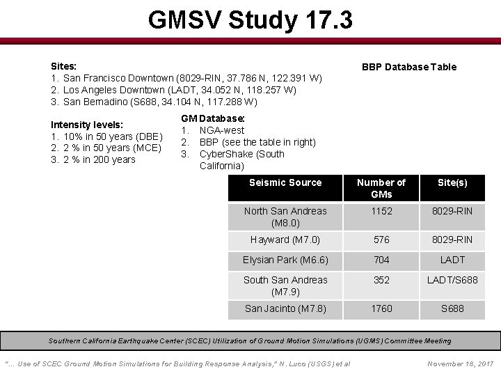 GMSV Study 17. 3 Sites: 1. San Francisco Downtown (8029 -RIN, 37. 786 N,