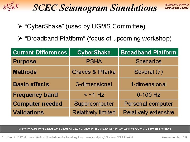 SCEC Seismogram Simulations Southern California Earthquake Center Ø “Cyber. Shake” (used by UGMS Committee)