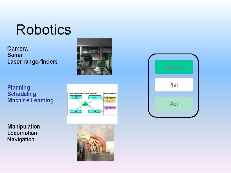 Robotics Camera Sonar Laser range-finders Planning Scheduling Machine Learning Manipulation Locomotion Navigation Sense Plan