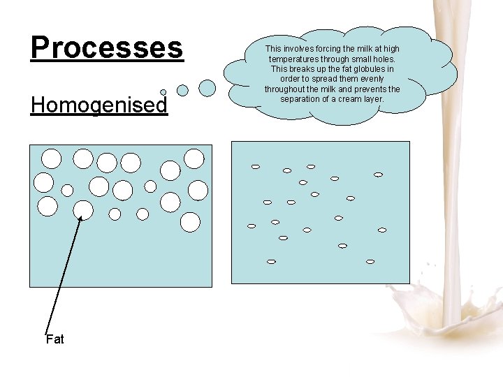 Processes Homogenised Fat This involves forcing the milk at high temperatures through small holes.