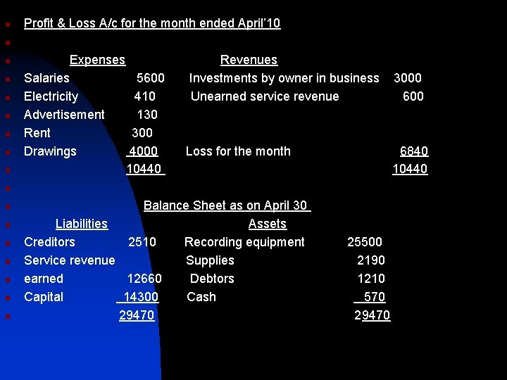n n n n n Profit & Loss A/c for the month ended April’ n n n n n Profit & Loss A/c for the month ended April’