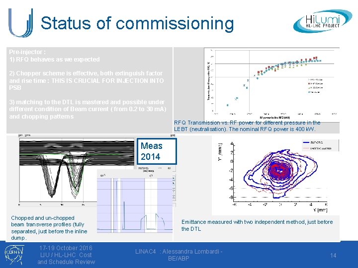 Status of commissioning Pre-injector : 1) RFQ behaves as we expected 2) Chopper scheme