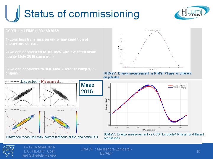 Status of commissioning CCDTL and PIMS (100 -160 Me. V: 1) Loss-less transmission under