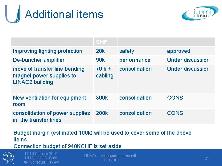 Additional items CHF Improving lighting protection 20 k safety approved De-buncher amplifier 90 k