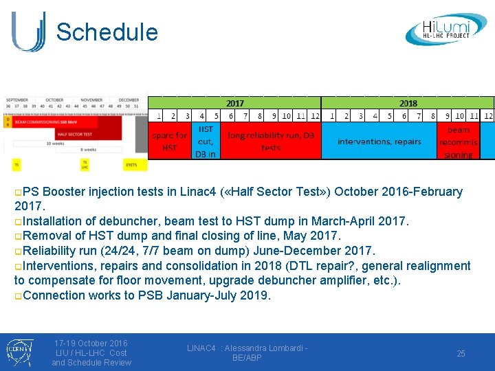 Schedule q. PS Booster injection tests in Linac 4 ( «Half Sector Test» )