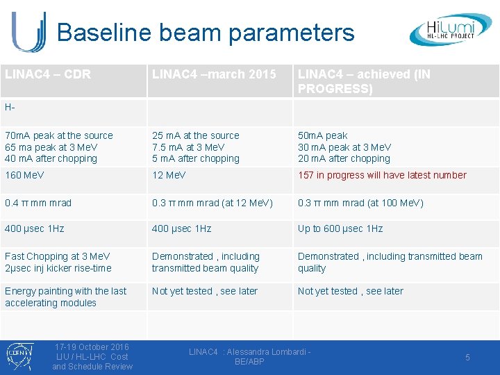 Baseline beam parameters LINAC 4 – CDR LINAC 4 –march 2015 LINAC 4 –