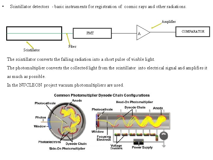  • Scintillator detectors - basic instruments for registration of cosmic rays and other