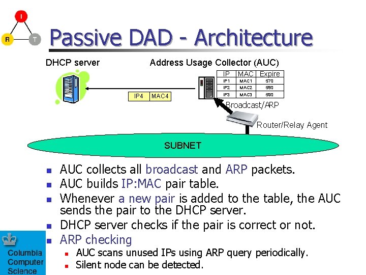 Passive DAD - Architecture DHCP server Address Usage Collector (AUC) IP IP 4 MAC
