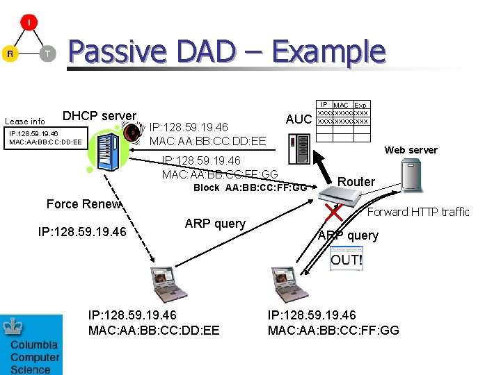 Passive DAD – Example IP MAC Exp Lease info DHCP server IP: 128. 59.