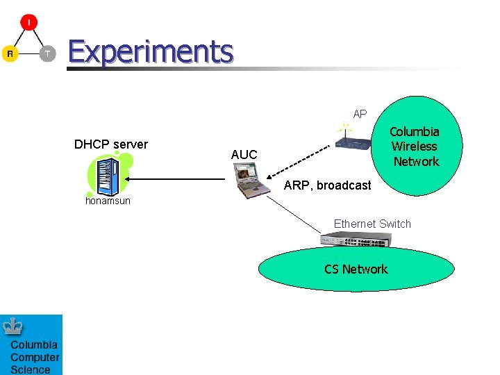 Experiments AP DHCP server Columbia Wireless Network AUC ARP, broadcast honamsun Ethernet Switch CS