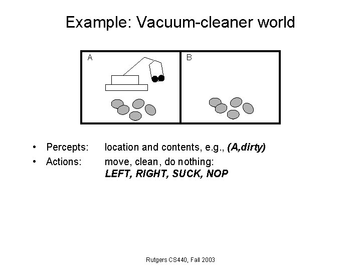 Example: Vacuum-cleaner world A • Percepts: • Actions: B location and contents, e. g.