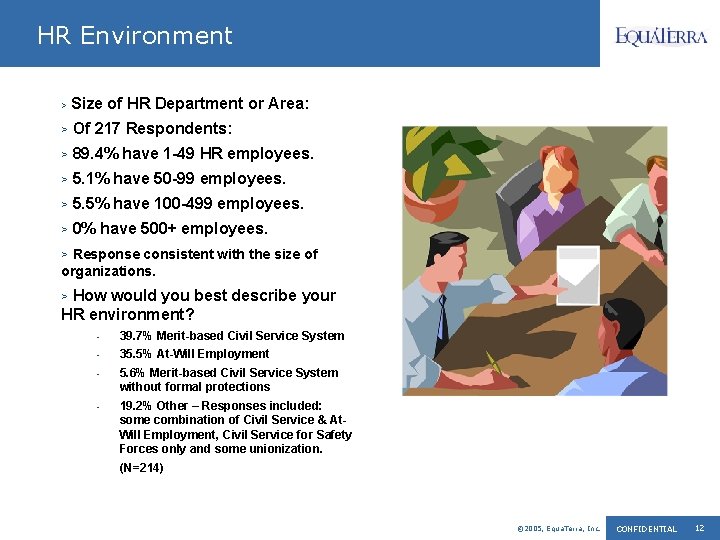 HR Environment > Size of HR Department or Area: > Of 217 Respondents: >
