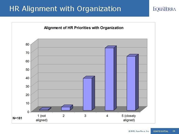 HR Alignment with Organization © 2005, Equa. Terra, Inc. CONFIDENTIAL 26 