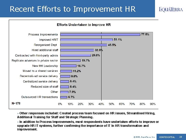 Recent Efforts to Improvement HR Other responses included: Created process team focused on HR