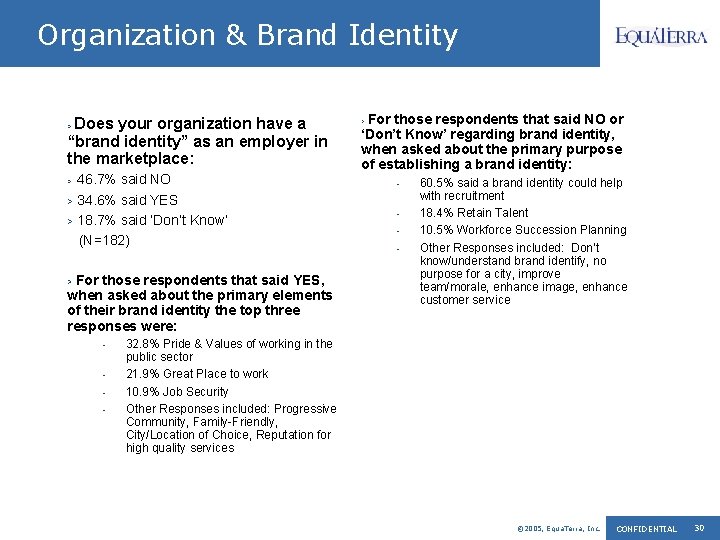 Organization & Brand Identity Does your organization have a “brand identity” as an employer