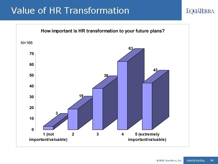 Value of HR Transformation © 2005, Equa. Terra, Inc. CONFIDENTIAL 36 