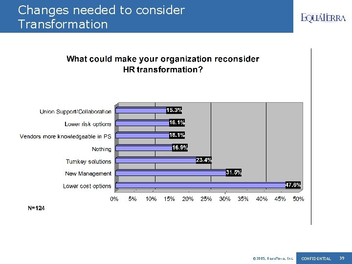 Changes needed to consider Transformation © 2005, Equa. Terra, Inc. CONFIDENTIAL 39 