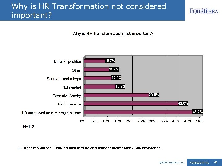 Why is HR Transformation not considered important? > Other responses included lack of time