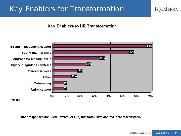 Key Enablers for Transformation > Other responses included new leadership, motivated staff and mandate
