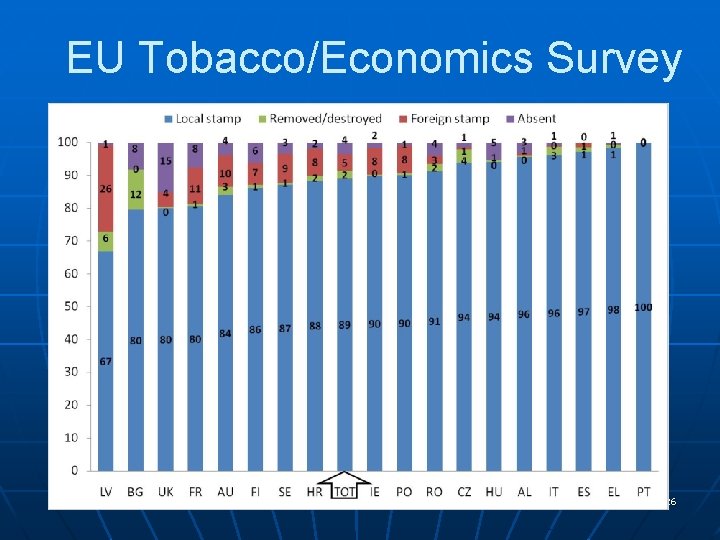 EU Tobacco/Economics Survey 26 