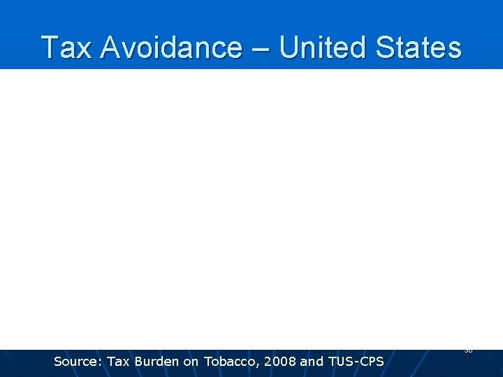 Tax Avoidance – United States Source: Tax Burden on Tobacco, 2008 and TUS-CPS 30