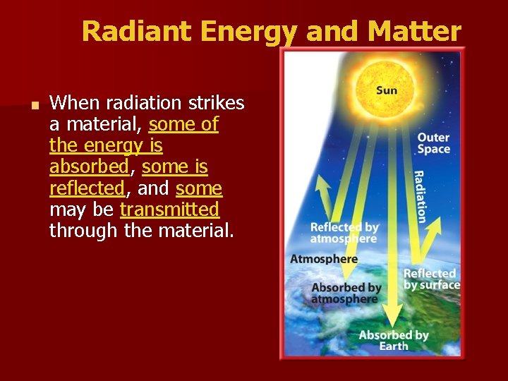 Radiant Energy and Matter ■ When radiation strikes a material, some of the energy