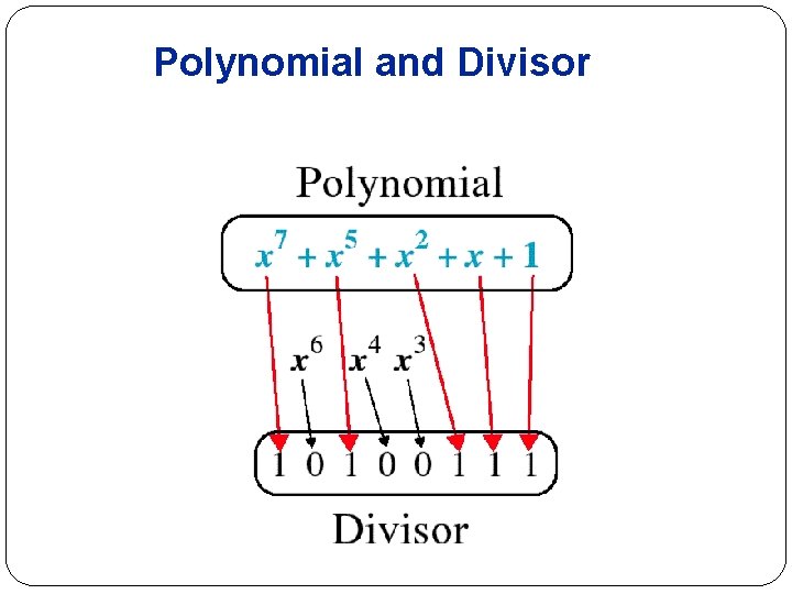 Polynomial and Divisor 