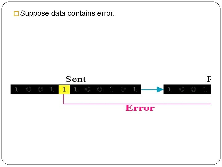 � Suppose data contains error. 