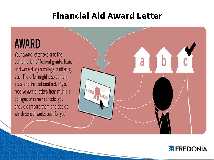 Financial Aid Award Letter Financial Aid Award Letter