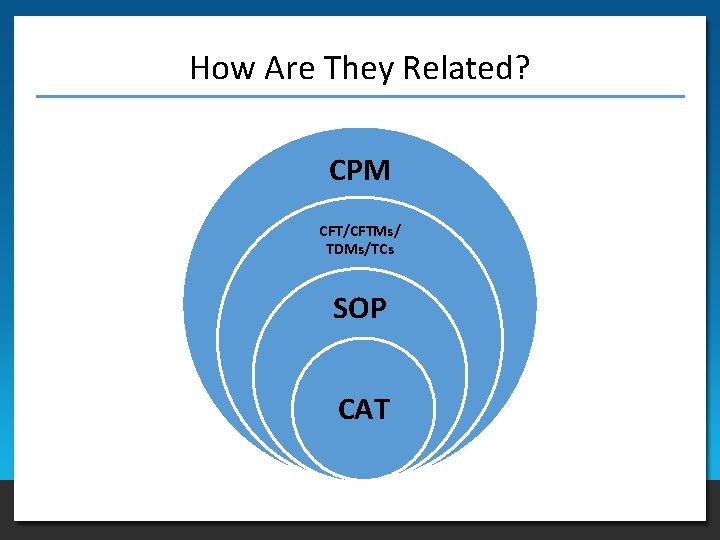 How Are They Related? CPM CFT/CFTMs/ TDMs/TCs SOP CAT 