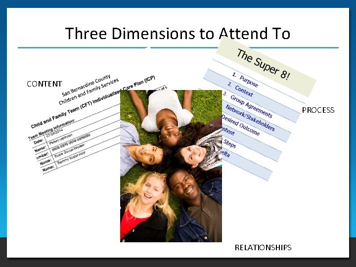 Three Dimensions to Attend To CONTENT PROCESS RELATIONSHIPS 