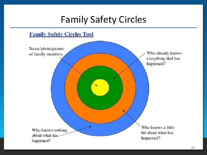 Family Safety Circles 37 