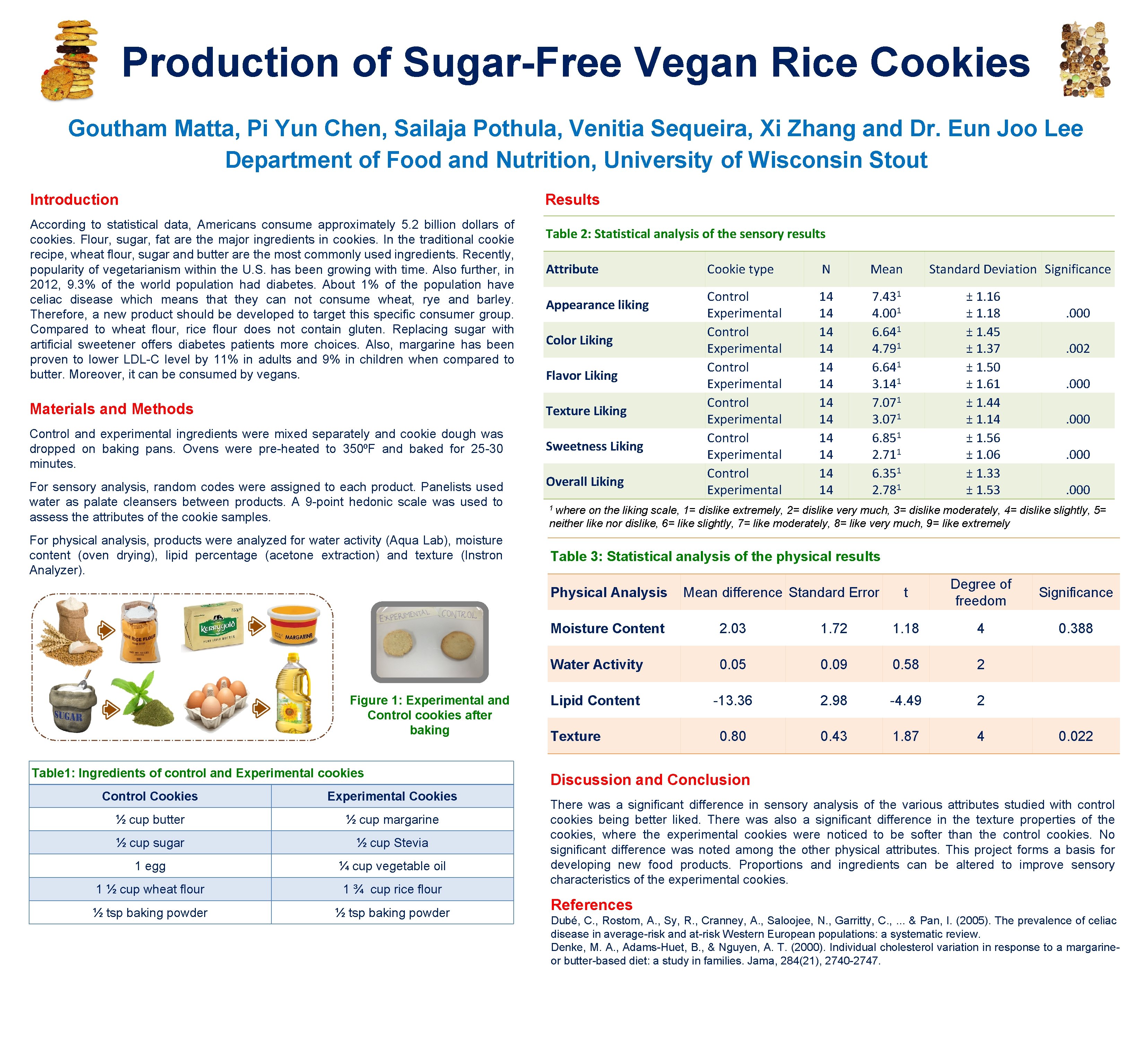Production of Sugar-Free Vegan Rice Cookies Goutham Matta, Pi Yun Chen, Sailaja Pothula, Venitia Production of Sugar-Free Vegan Rice Cookies Goutham Matta, Pi Yun Chen, Sailaja Pothula, Venitia
