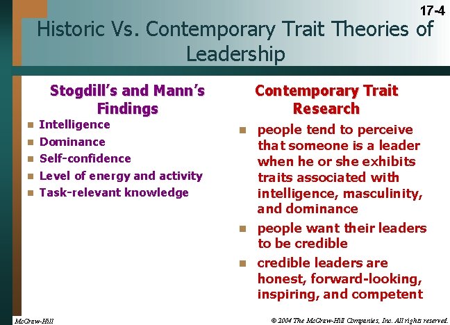 17 -4 Historic Vs. Contemporary Trait Theories of Leadership Stogdill’s and Mann’s Findings n