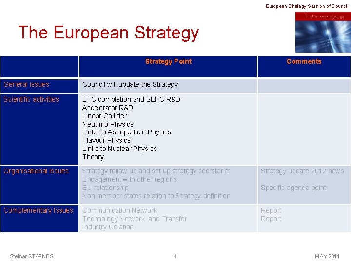 European Strategy Session of Council The European Strategy Point Comments General issues Council will