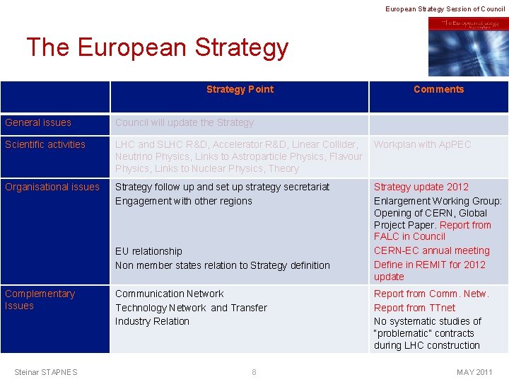 European Strategy Session of Council The European Strategy Point Comments General issues Council will